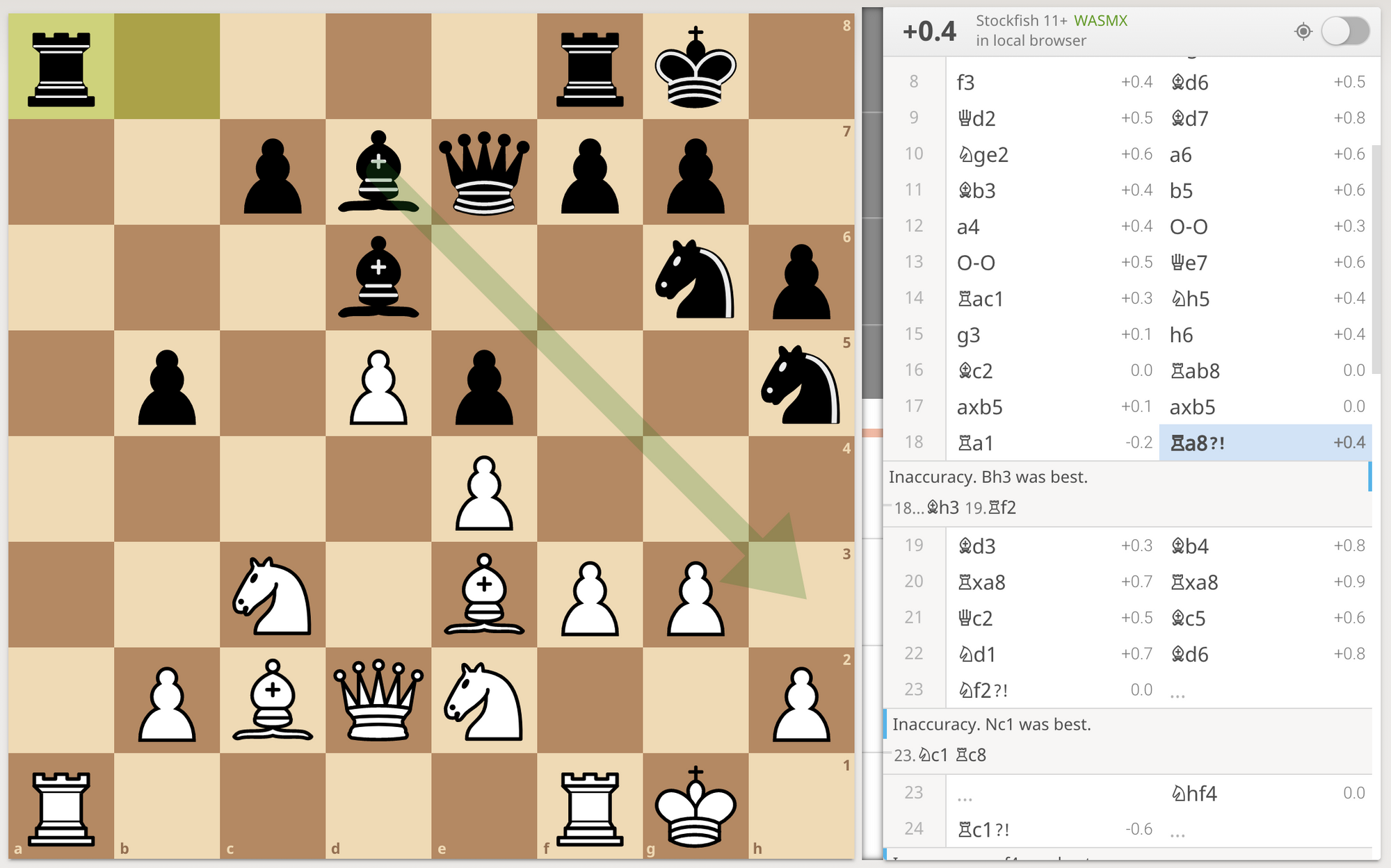 The Queen's Gambit Plays a Beautiful Game