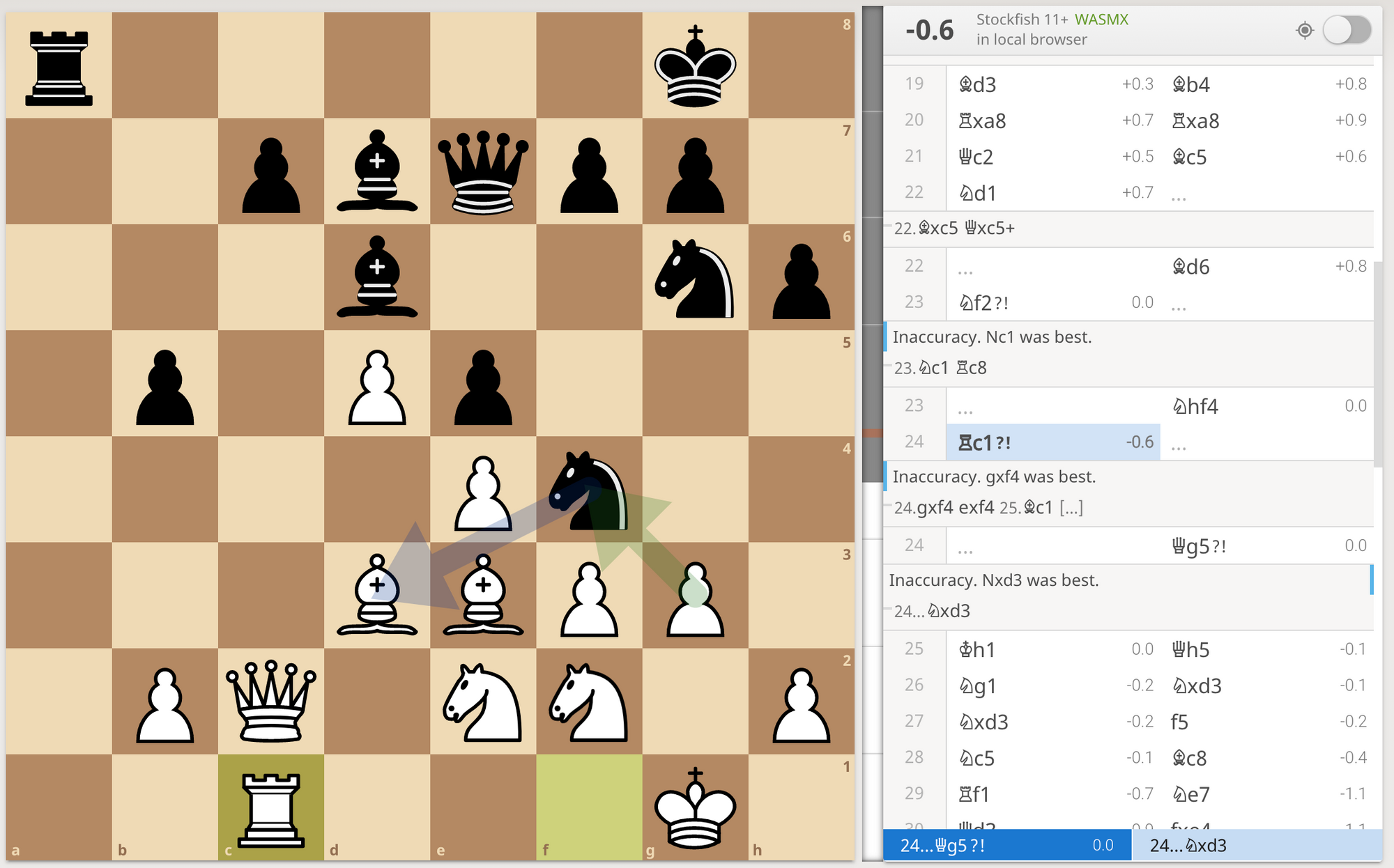 Elizabeth Harmon vs Vasily Borgov - Online Chess Coaching