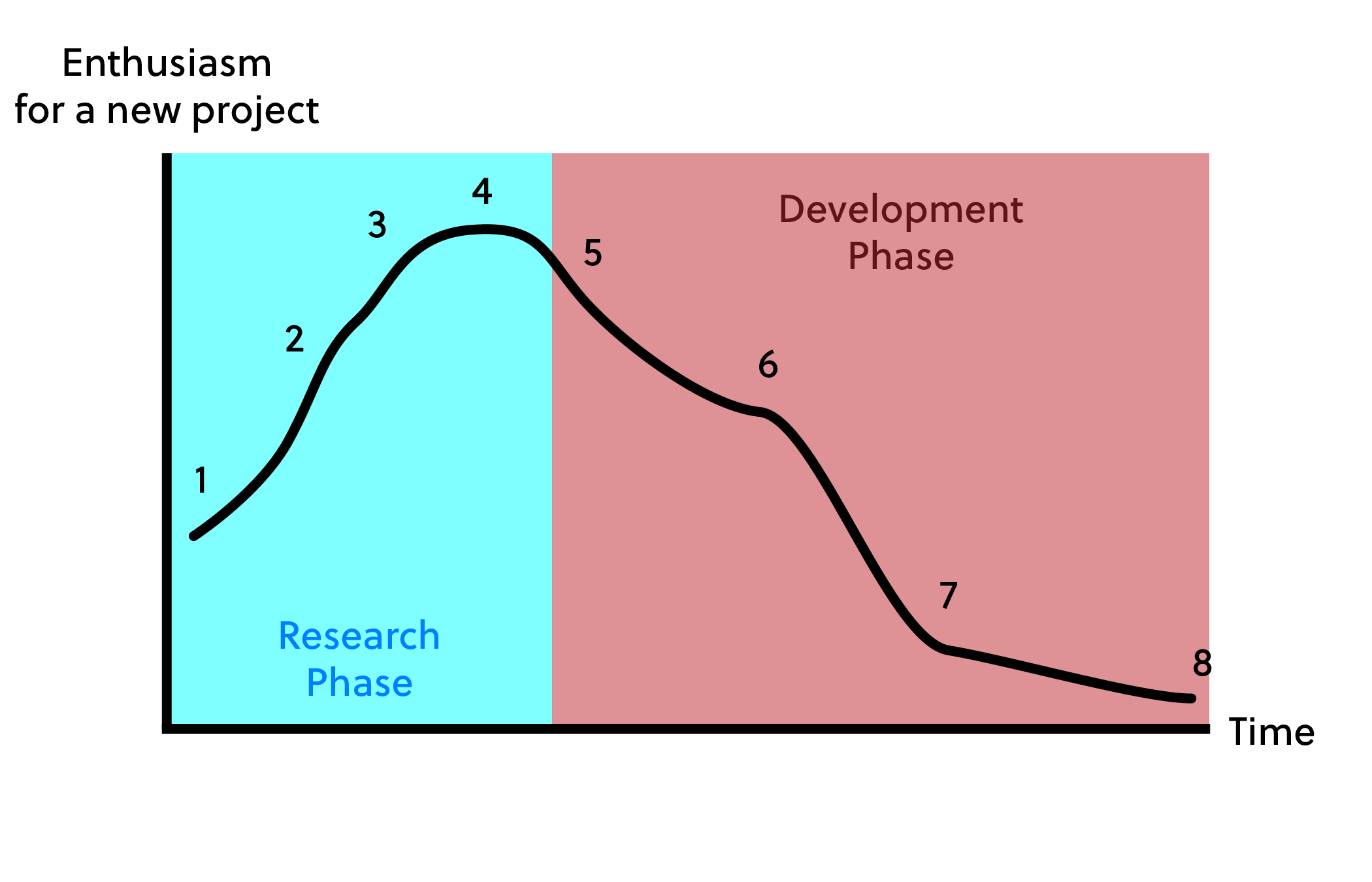 How To Stay Motivated When Building A (Side-)Project. Spoiler Alert: It's Validating It.